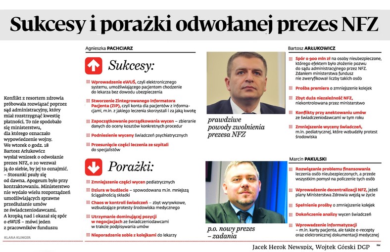 Sukcesy i porażki odwołanej prezes NFZ