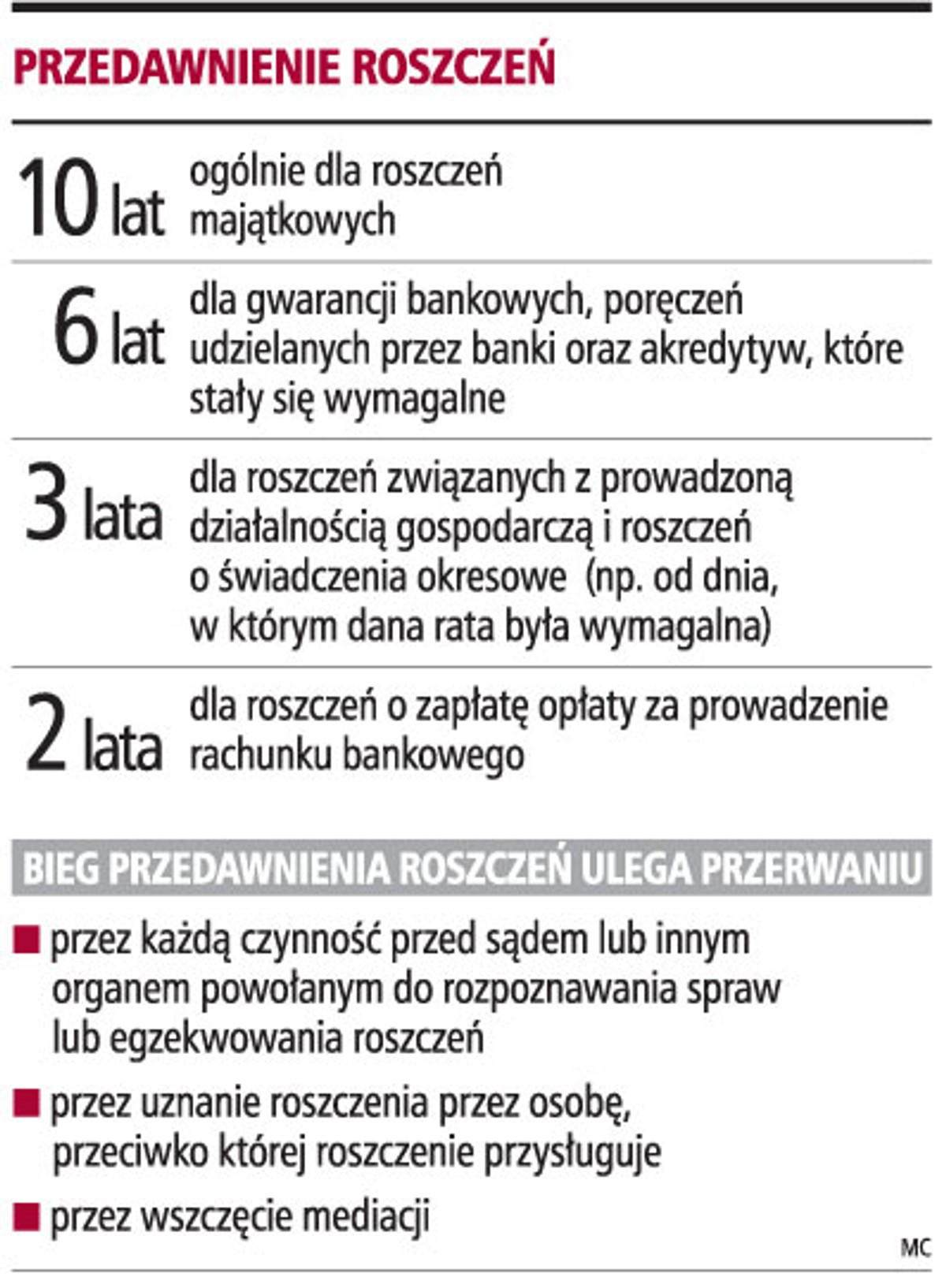 Przedawnienie roszczeń