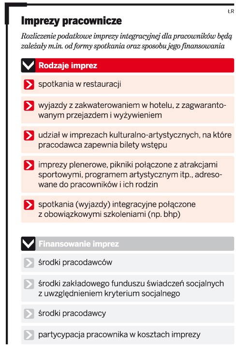 Imprezy pracownicze