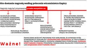 Kto dostanie nagrodę według polecenia wiceministra Kapicy