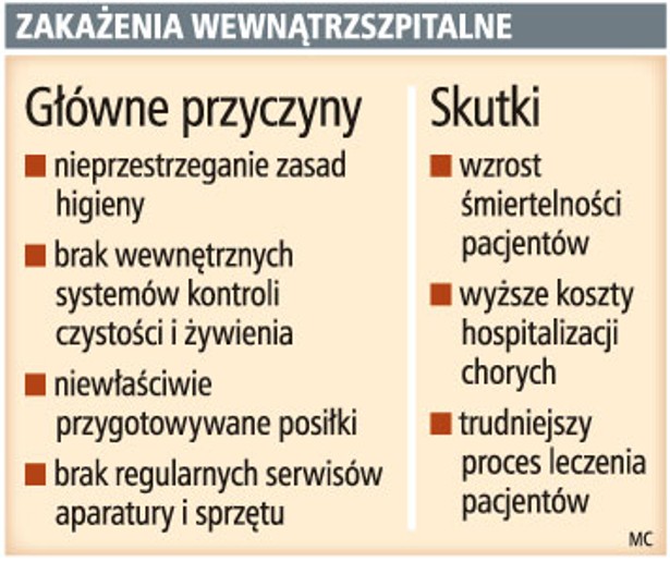 Zakażenia wewnątrzszpitalne