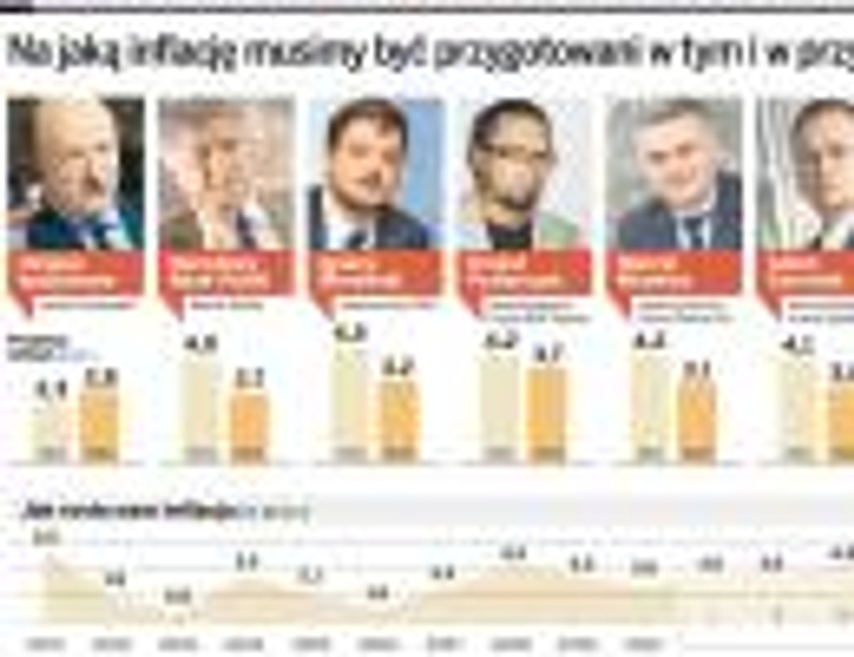 Na jaką inflację musimy być przygotowani w tym i w przyszłym roku