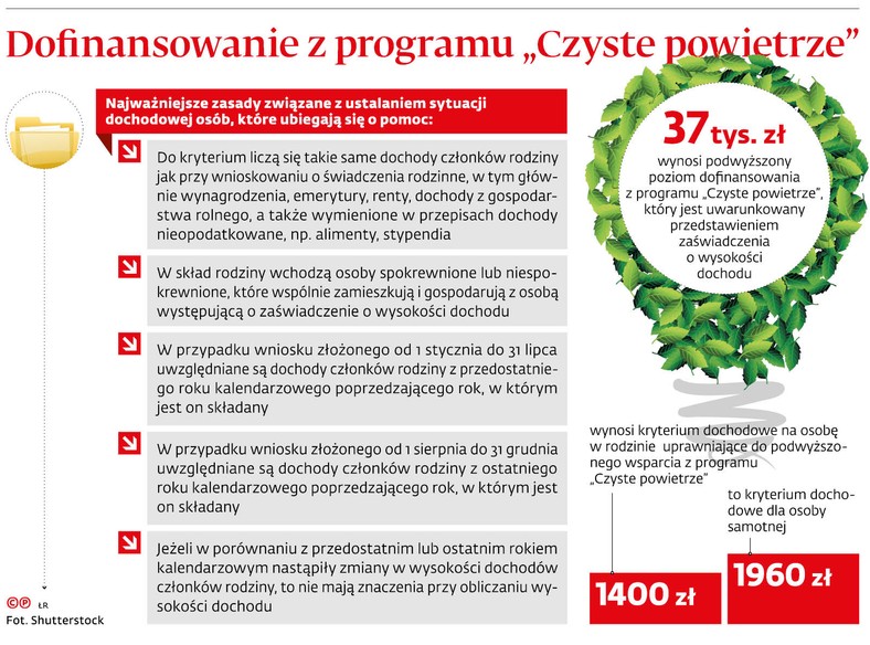 dofinansowanie z programu „Czyste powietrze”