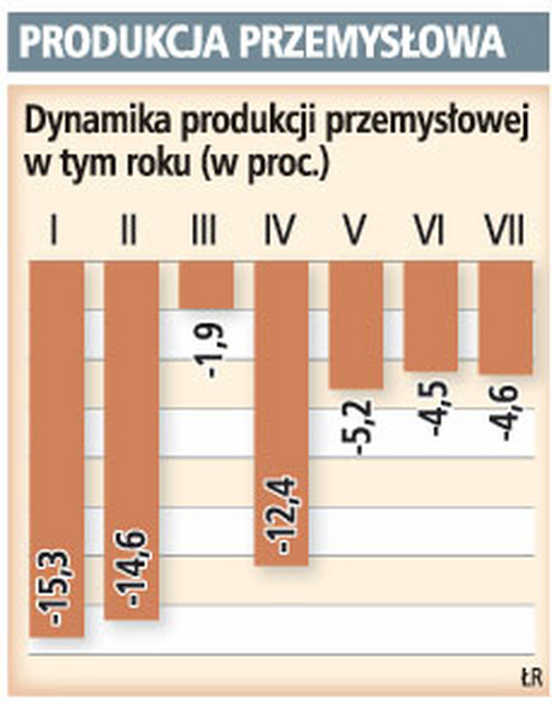 Produkcja przemysłowa