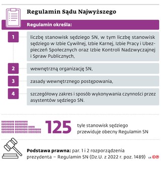 Regulamin Sądu Najwyższego