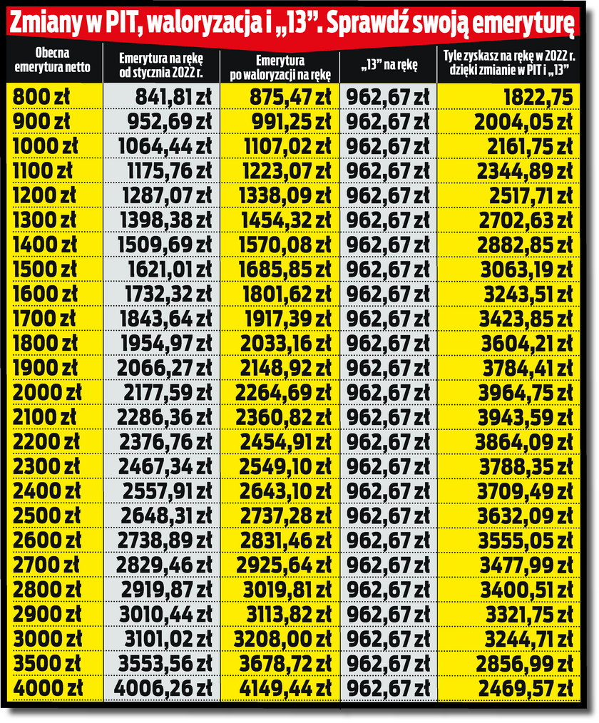 Podwyzki Dla Emerytow 2024 Tabela Image To U 4279