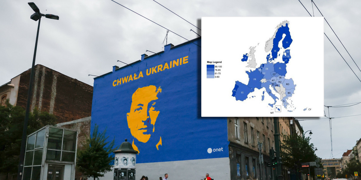 Obywatele tych krajów najbardziej popierają pomoc UE dla Ukrainy.