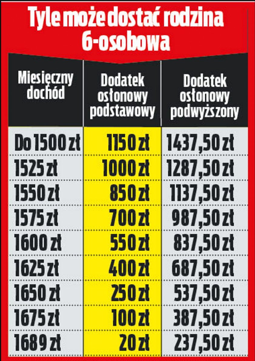 Dodatek osłonowy.