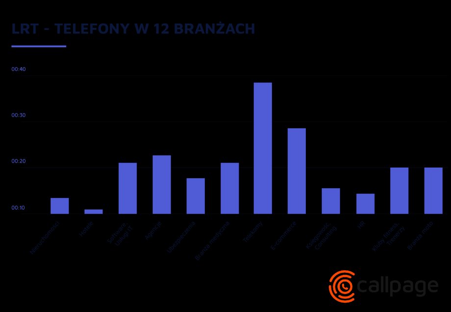 LRT telefony - raport CallPage