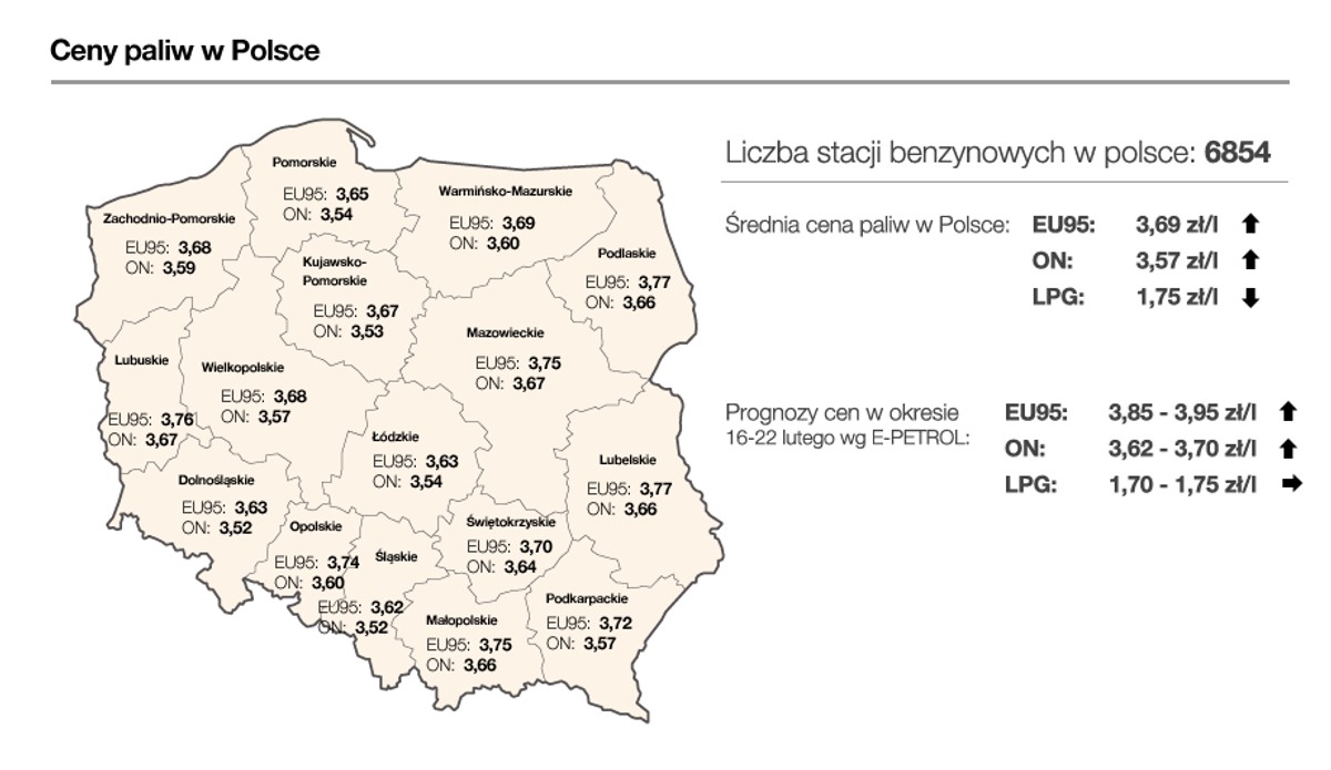 Ceny paliw w Polsce