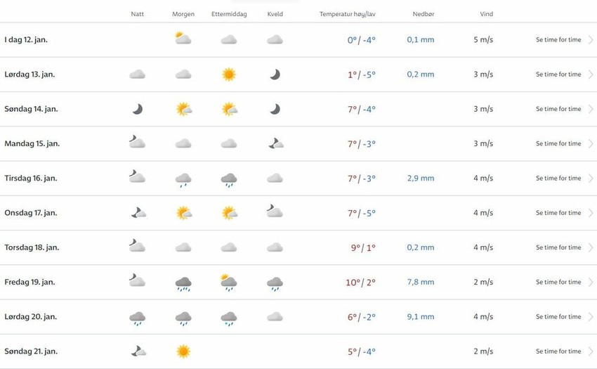 Norveška vremenska prognoza za Srbiju naredne nedelje