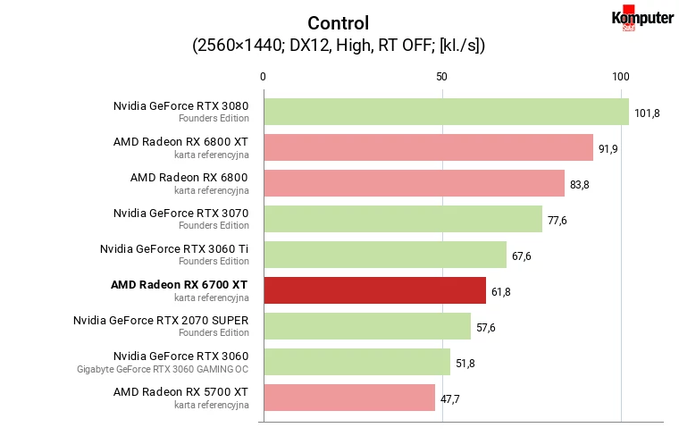 AMD Radeon RX 6700 XT – Control WQHD