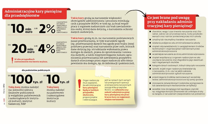 'Kary przewidziane w RODO nie są przypadkowe. Mają bowiem mobilizować administratorów do jak najlepszej ochrony danych osobowych i przestrzegania przepisów RODO. Niemniej ich wysokość w każdym przypadku będzie uzależniona od indywidualnych okoliczności sprawy' - powiedziała dr Edyta Bielak-Jomaa, generalny inspektor ochrony danych osobowych.