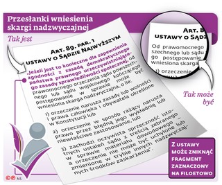 Przesłanki wniesienia skargi nadzwyczajnej