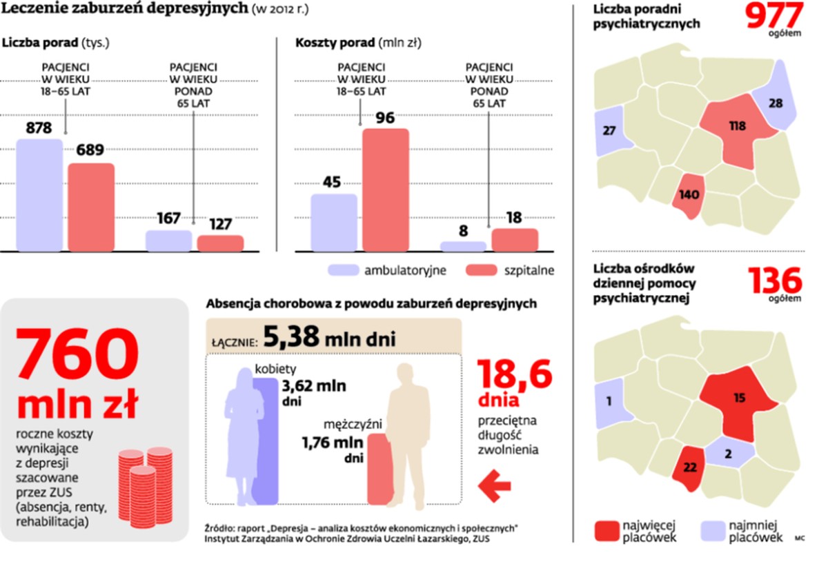 Leczenie zaburzeń depresyjnych