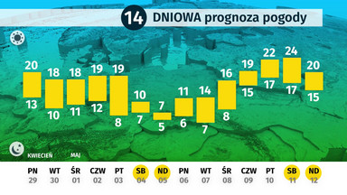 Pogoda długoterminowa - 29.04-12.05