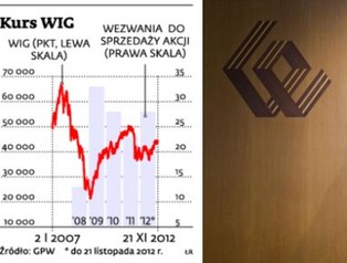 Wysyp wezwań na akcje na GPW