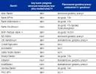 Rodzina na swoim: ostatni dzwonek na ślub i dopłaty