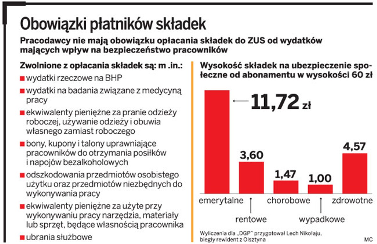Obowiązki płatników składek