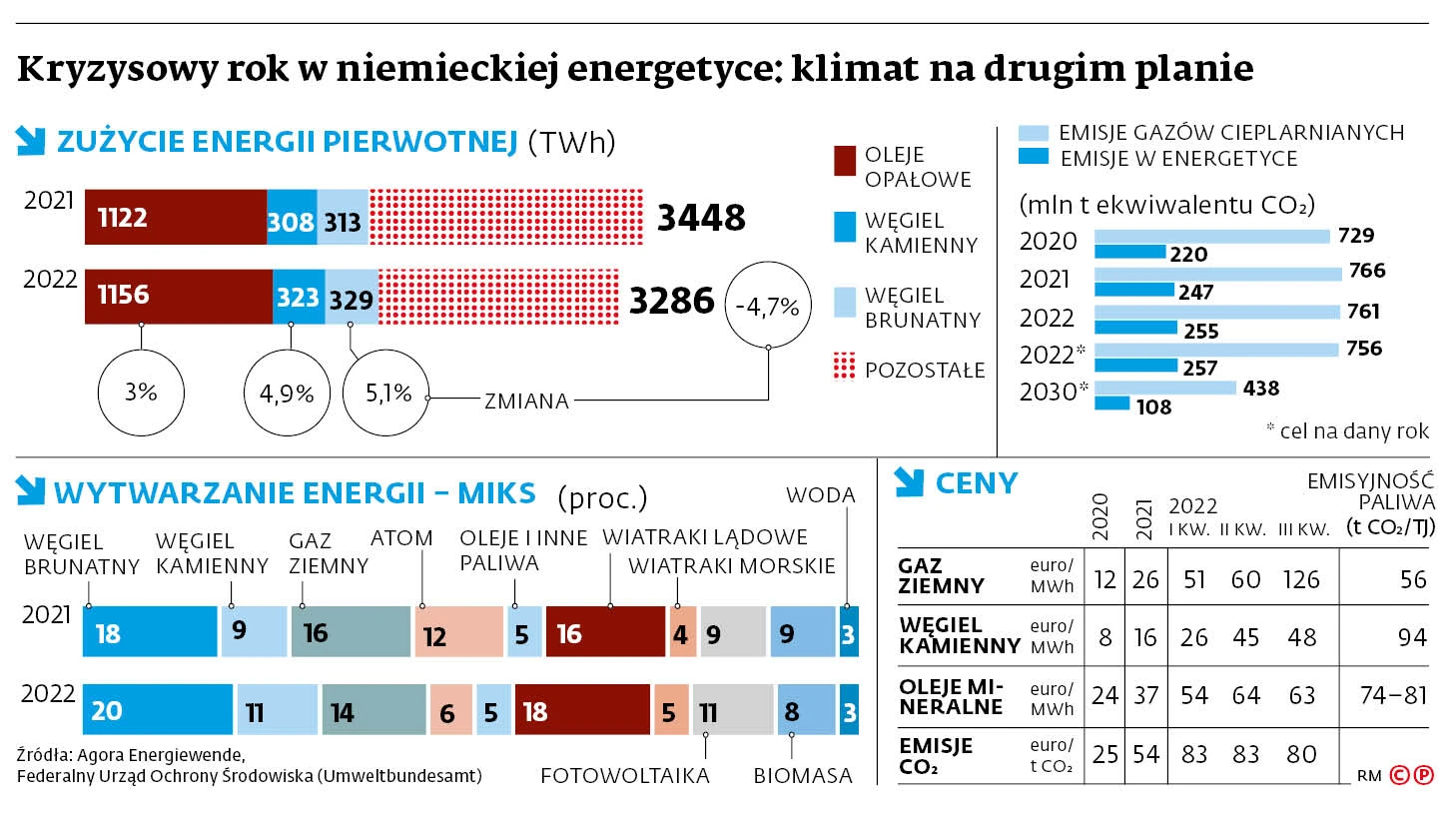 Wytwarzaniem Produktow Zajmuje Sie Nastepujacy Sektor Gospodarki