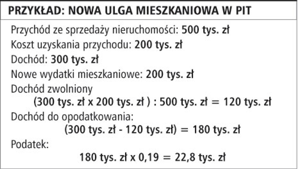 Przykład: nowa ulga mieszkaniowa w PIT