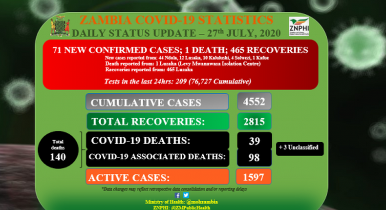 Ministry of Health, Zambia