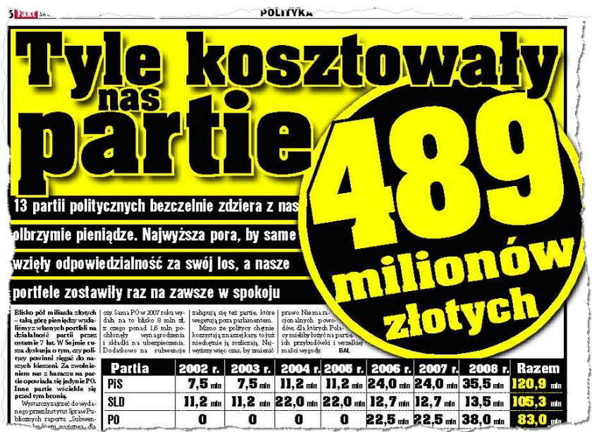 Partie kosztują nas pół miliarda zł.