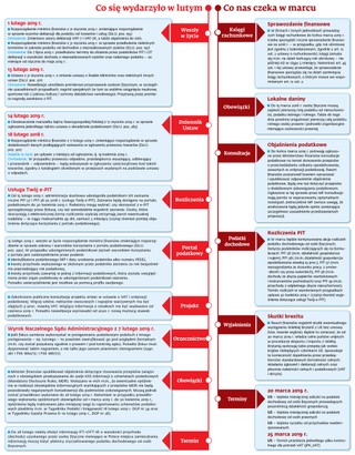 Co nas czeka w marcu? Ściągawka dla księgowych