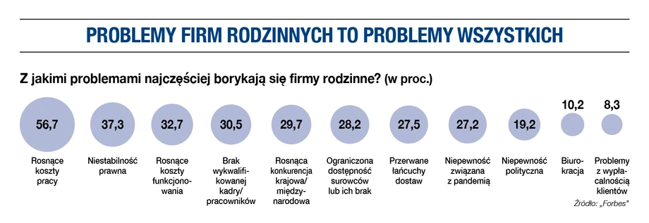 Problemy firm rodzinnych to problemy wszystkich