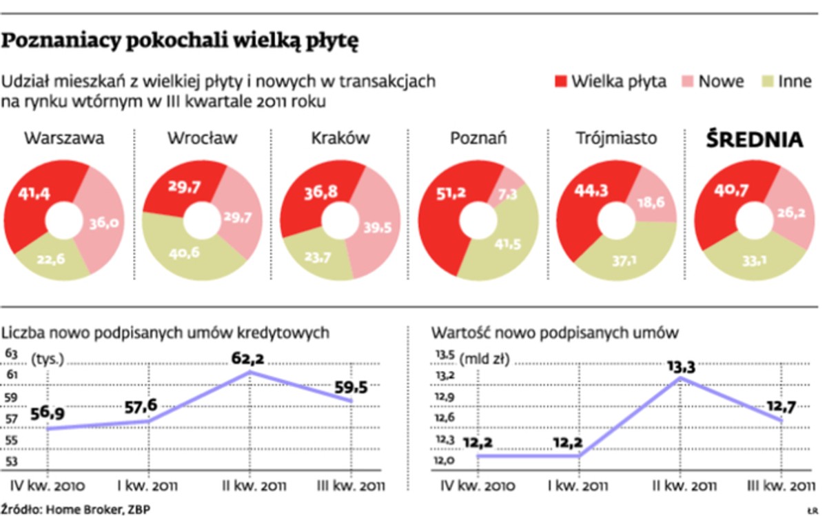 Poznaniacy pokochali wielką płytę