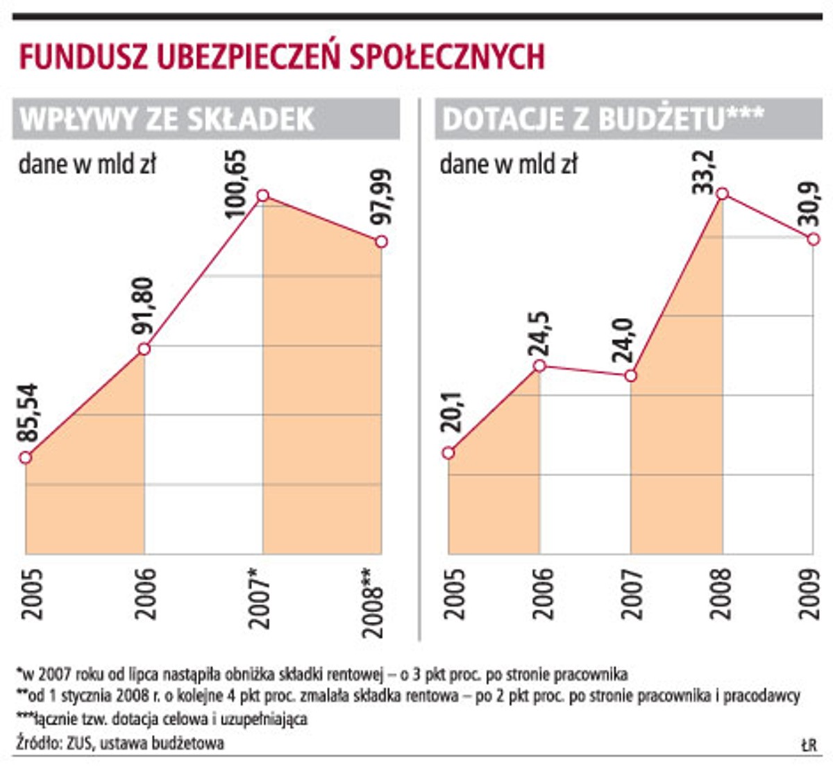 Fundusz ubezpieczeń społecznych