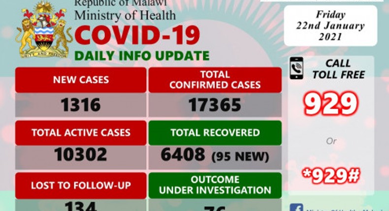 Ministry of Health and Population, Republic of Malawi