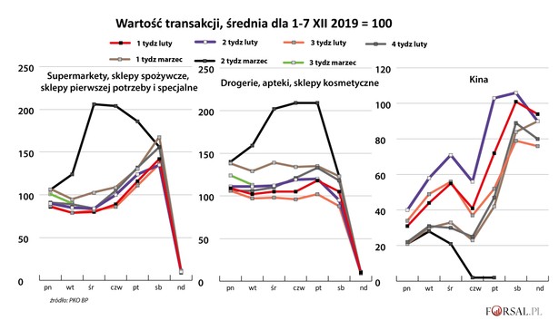 Indeks zakupów