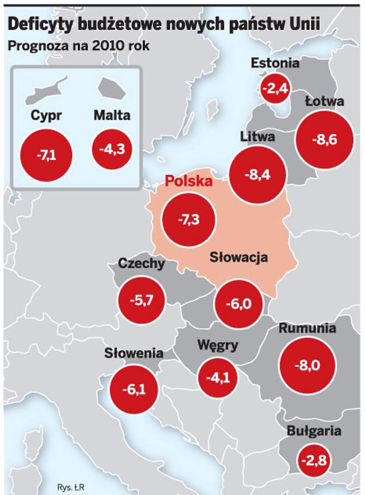 Deficyty budżetowe nowych państw Unii