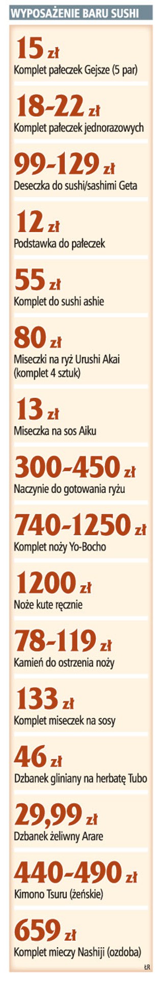 W japońskiej restauracji warunki sukcesu to biegły kucharz i dobra lokalizacja