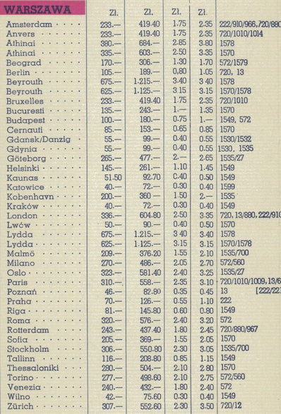 Ceny biletów lotów LOT-u z Warszawy w 1939 r.