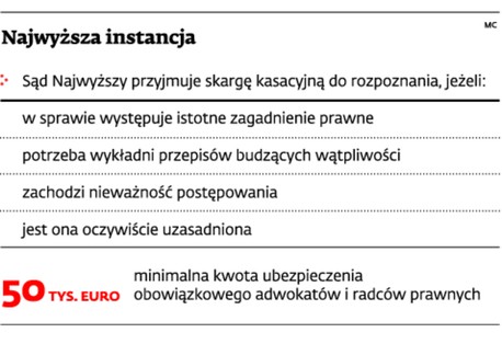 Najwyższa instancja