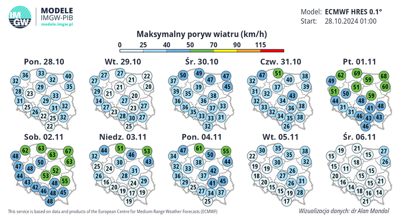 Prognoza porywów wiatru w Polsce w kolejnych dniach