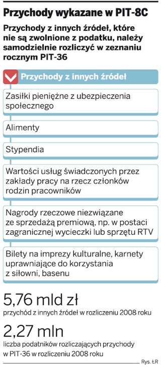 Nie wysyłając PIT-8C, firma szkodzi podatnikowi