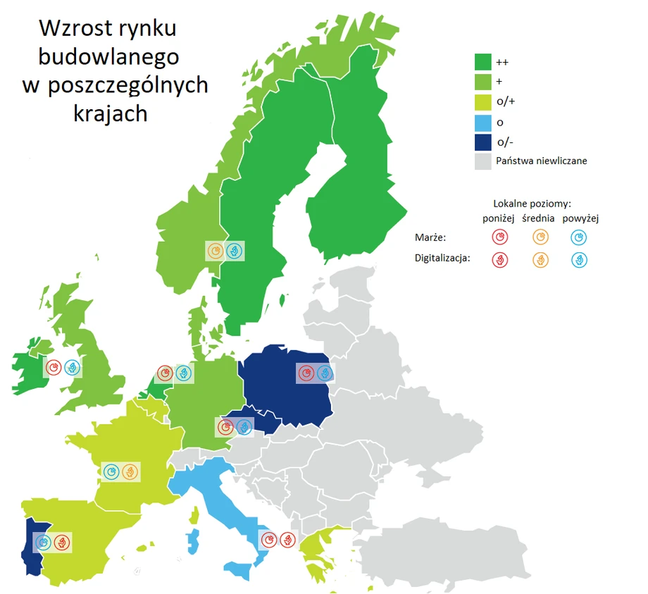 Wzrost rynku budowlanego