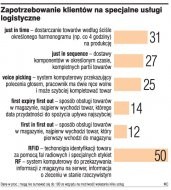 Zapotrzebowanie
                          klientów na specjalistyczne usługi
                         logistyczne