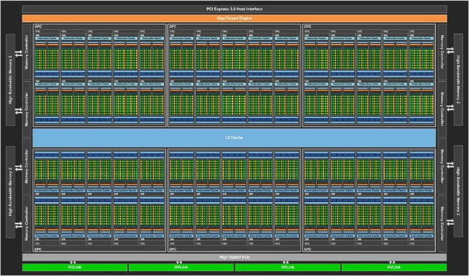 Schemat procesora graficznego wykorzystanego w Nvidia Tesla P100.