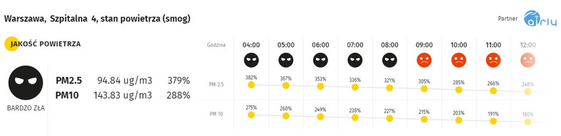 Smog Warszawa 1701