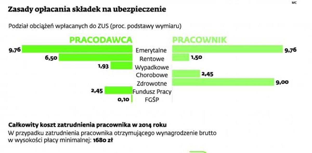 Zasady opłacania składek na ubezpieczenie