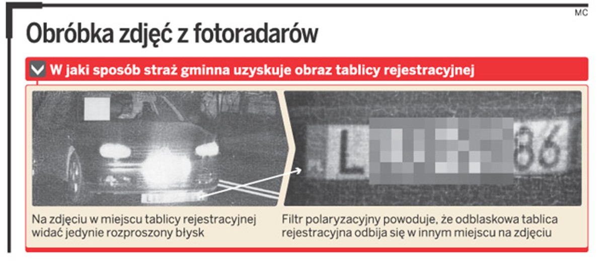 Obróbka zdjęć z fotoradarów