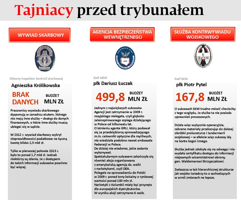 Tajniacy przed trybunałem cz.2