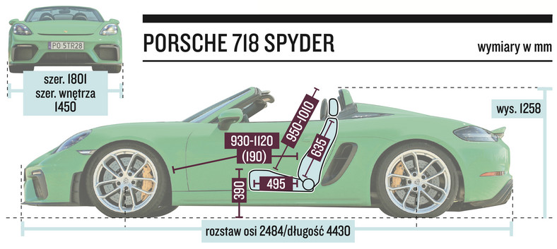 Porsche 718 Spyder – wymiary 