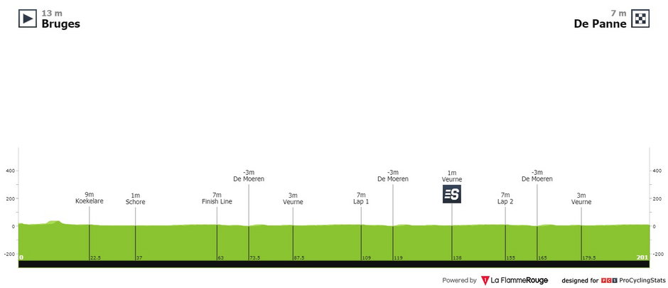 źr. La Flamme Rouge