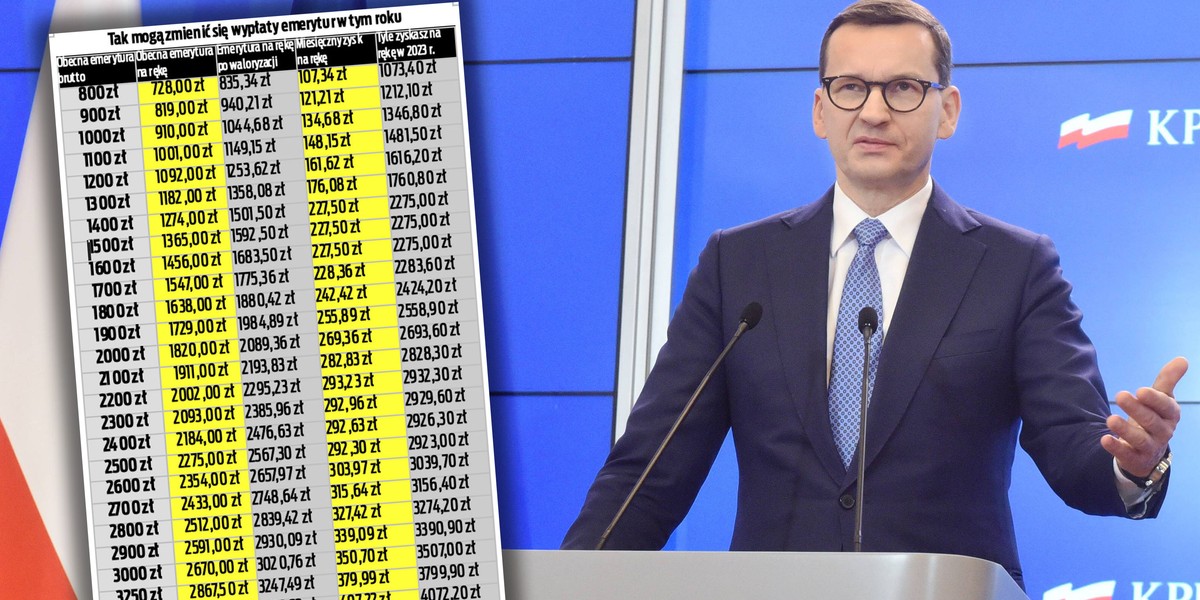 Budżet państwa na 2023 r. uchwalony. Premier Mateusz Morawiecki zapowiada utrzymanie wszystkich programów społecznych, a także rekordową waloryzację świadczeń. Liczymy, co się zmieni. 