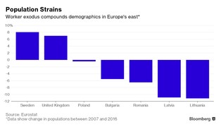 Cios dla PKB i demografii. Europa Wschodnia błaga emigrantów: wróćcie do domu